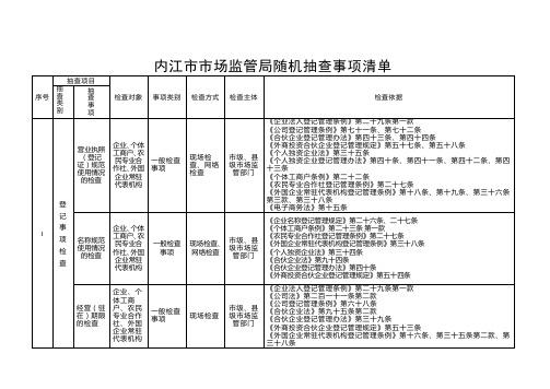 内江市市场监管局随机抽查事项清单 .doc