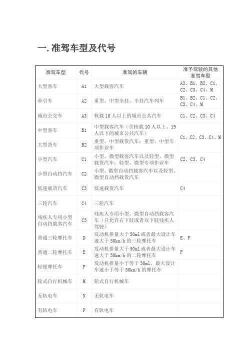 准驾车型代号及新交规细则