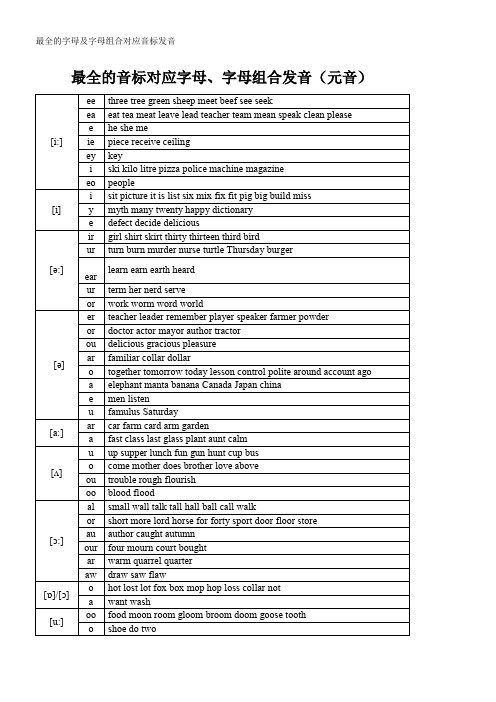 最全的字母及字母组合对应音标发音