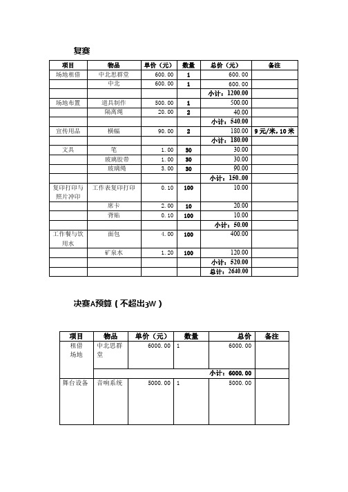 (完整版)活动预算表格式