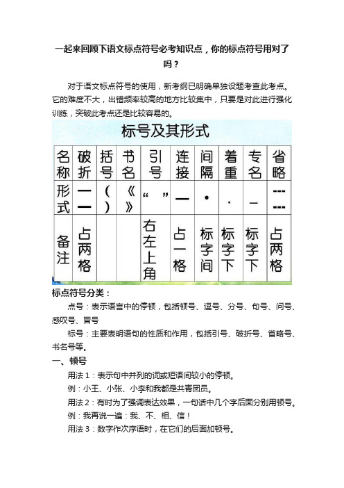 一起来回顾下语文标点符号必考知识点，你的标点符号用对了吗？