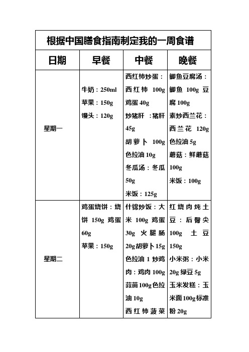 根据中国膳食指南制定我的一周食谱