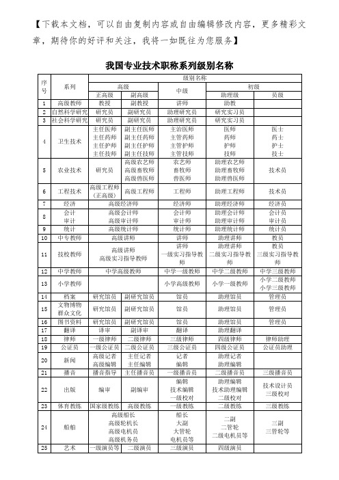 专业技术职称等级分类