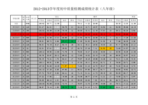 全县排名--七八年级成绩统计