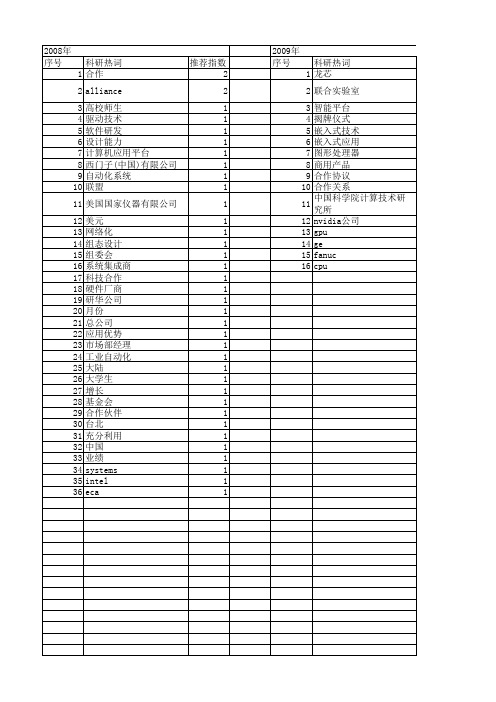 【测控技术】_合作_期刊发文热词逐年推荐_20140725