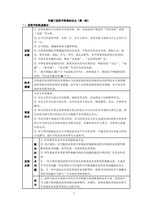 2023专利代理考试专题三说明书背诵知识点