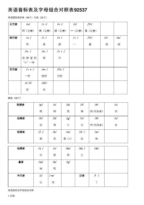 英语音标表及字母组合对照表92537