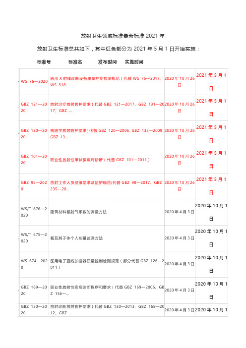 放射卫生领域标准最新标准2021年