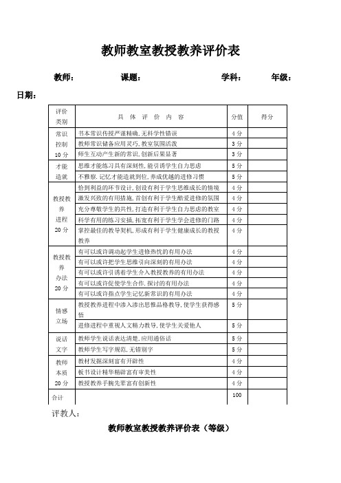 教师课堂教学评价表(量表)