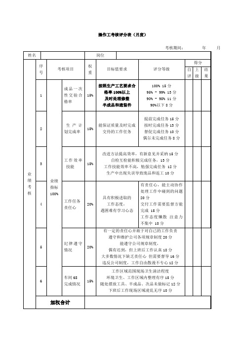 操作工绩效考核表