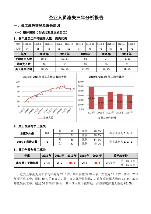 企业人员流失三年分析报告