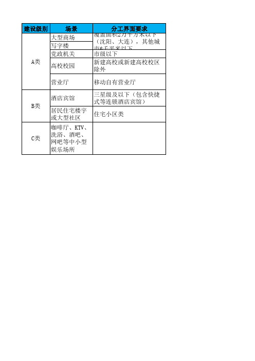 辽宁移动LTE室分新产品应用指导意见