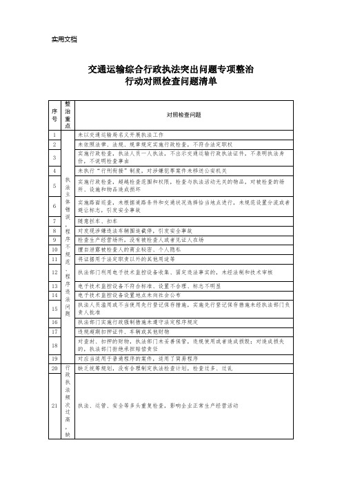 交通运输综合行政执法突出问题专项整治行动对照检查问题清单