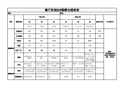 餐厅经理KSF薪酬全绩效表