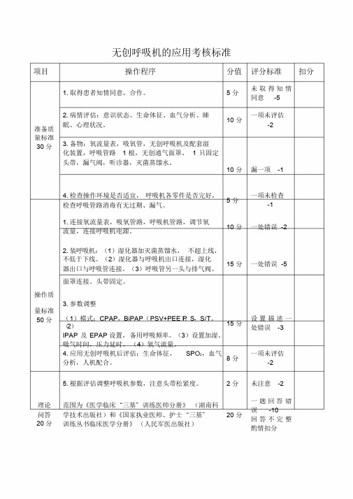 无创呼吸机评分标准文件.doc