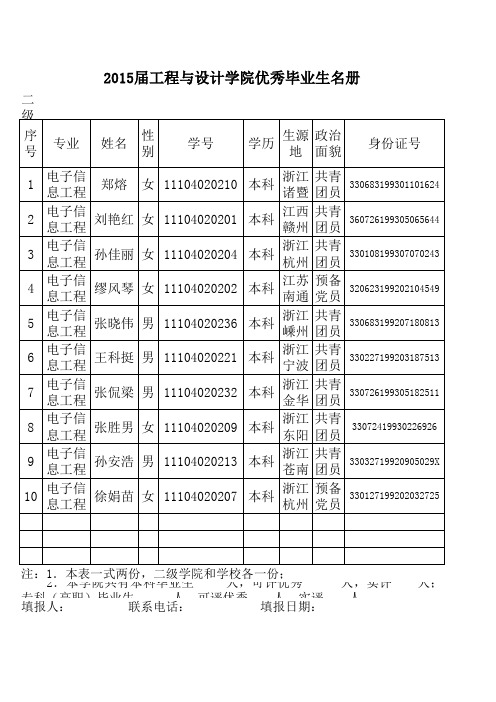 2015届工程与设计学院优秀毕业生名册