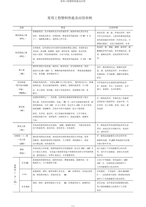 常用工程塑料性能及应用