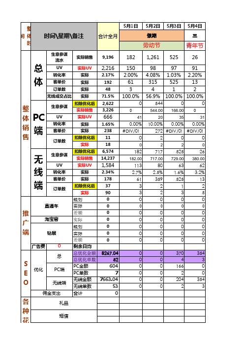 电商店铺每月统计表