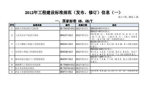 2012年工程建设标准规范(发布、修订)信息(一)