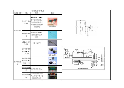 (完整版)常用传感器种类