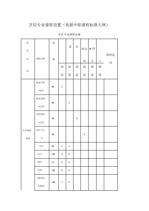 烹饪专业课程及课表设置