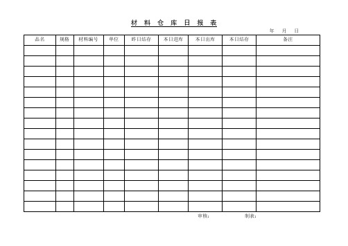 材料仓库日报表