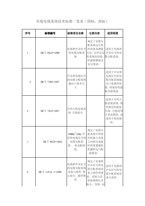 有线电视系统技术标准一览表(整理版)