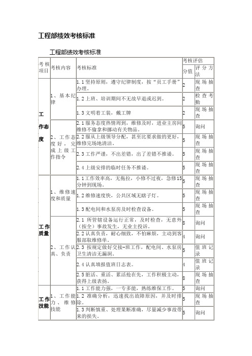 工程部绩效考核标准