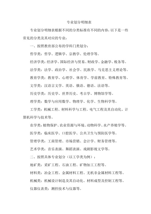 专业划分明细表