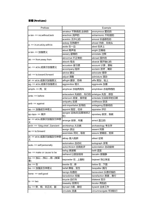 英语常见词根前缀后缀大全---分类