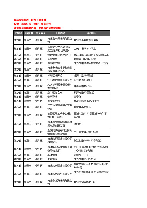 新版江苏省南通市崇川区钢材企业公司商家户名录单联系方式地址大全408家