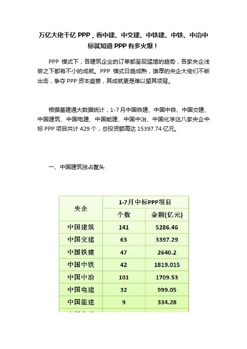 万亿大佬千亿PPP，看中建、中交建、中铁建、中铁、中冶中标就知道PPP有多火爆！