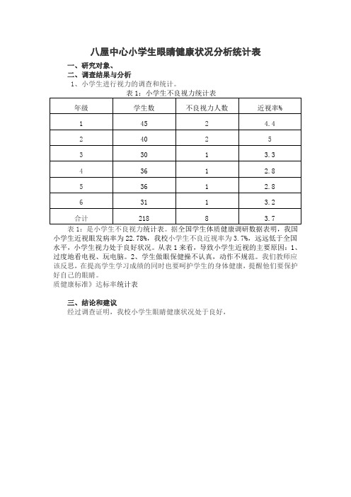 眼睛健康状况分析统计表