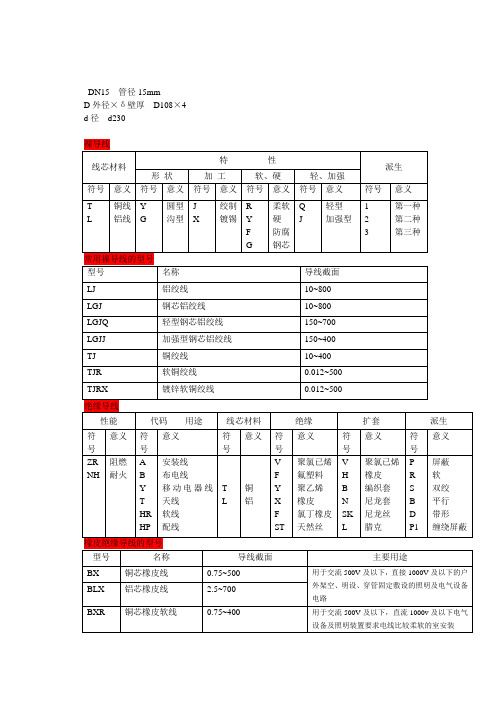 水电图纸上各种符号的意义