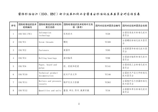 国际标准组织(ISO、IEC)部分技术机构与全国专业标准化技术委员会对应表