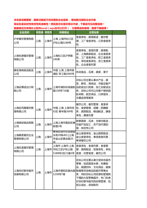 新版上海市蔬菜配送公司工商企业公司商家名录名单联系方式大全12家