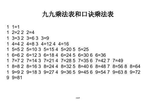 九九乘法表和口诀乘法表#优选.