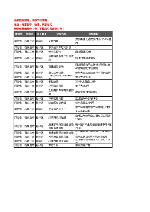 新版河北省石家庄市裕华区汽车改装企业公司商家户名录单联系方式地址大全19家