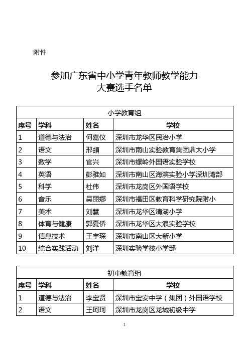 参加广东省中小学青年教师教学能力大赛选手名单-深圳市教育局