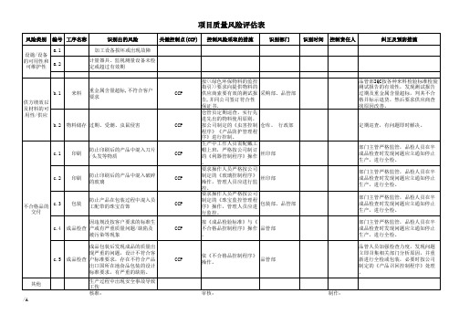 项目质量风险评估表(范本)