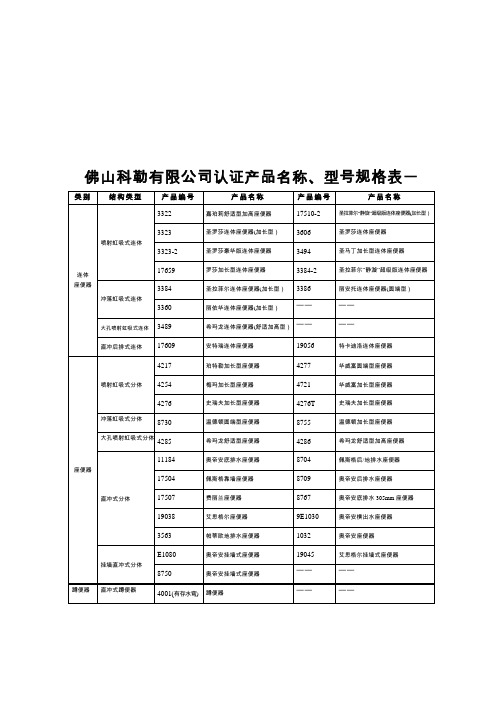 佛山科勒有限公司认证产品名称,型号规格表一