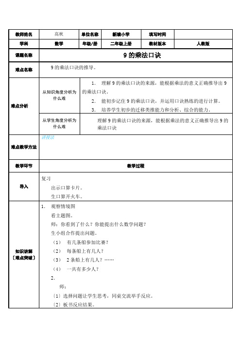 发现9的乘法口诀的规律(1)