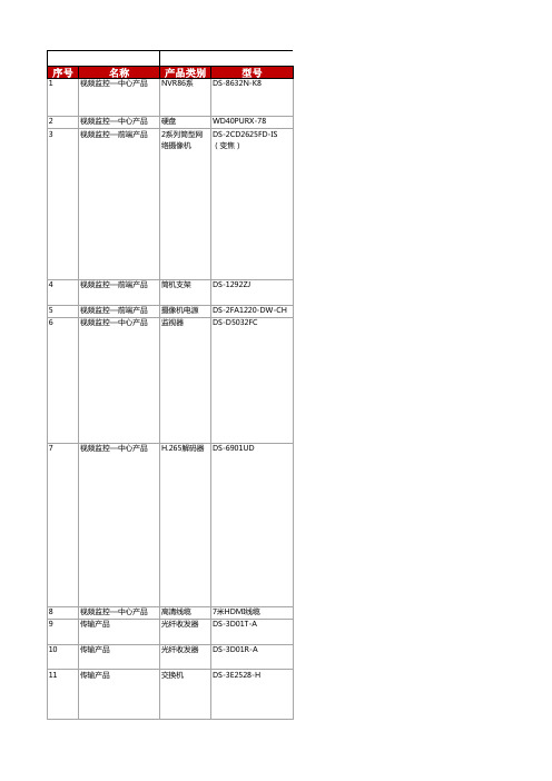 视频监控项目报价模板