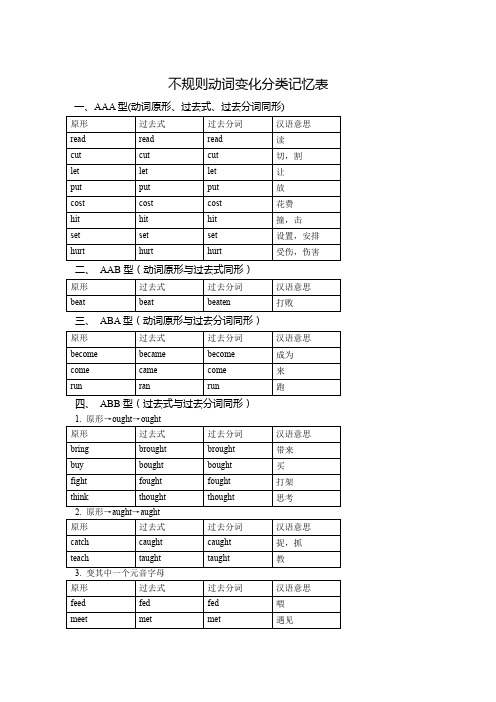 动词不规则变化分类记忆表(1)