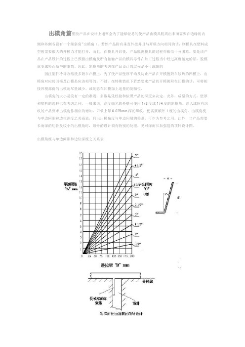 出模角篇