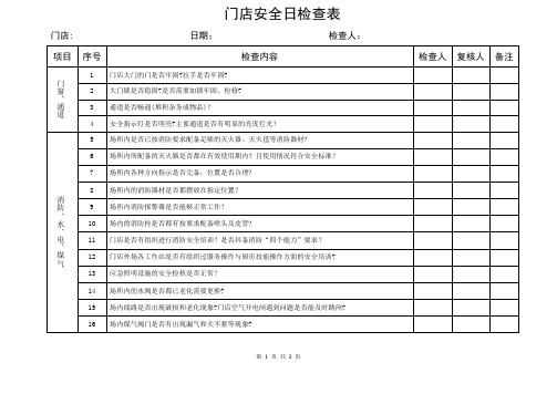 门店安全日检查表