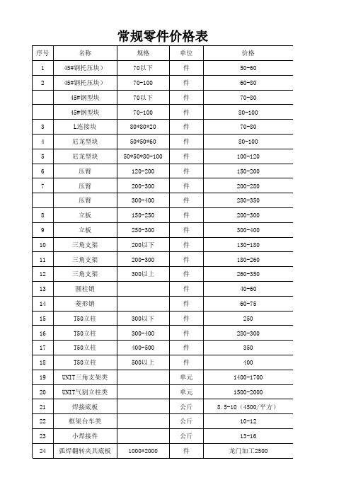 机加工核价参考标准