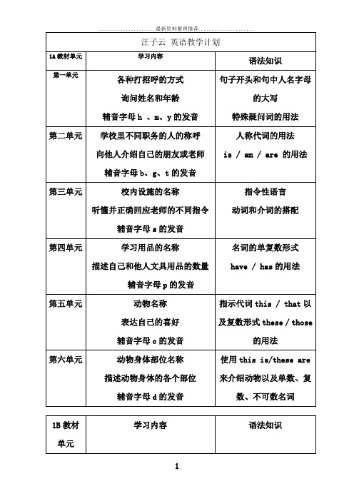 香港朗文小学1A-6B教学内容