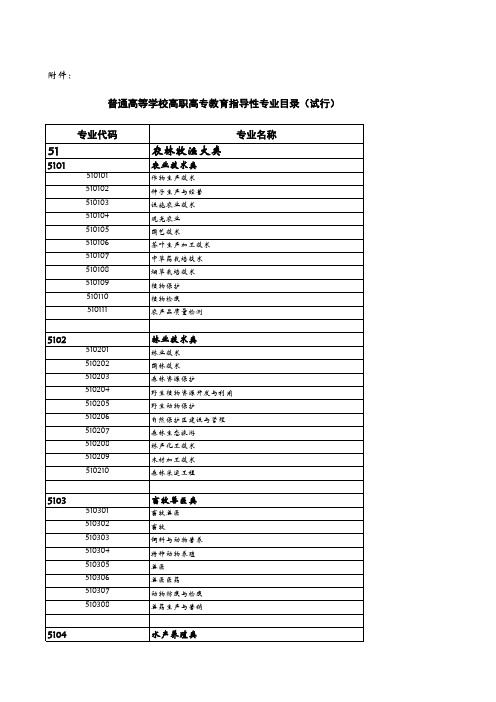 高职高专目录内专业