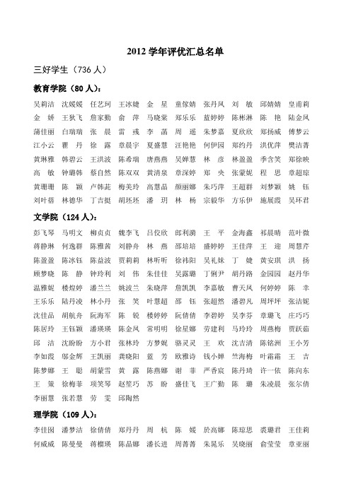 2012学年评优汇总名单